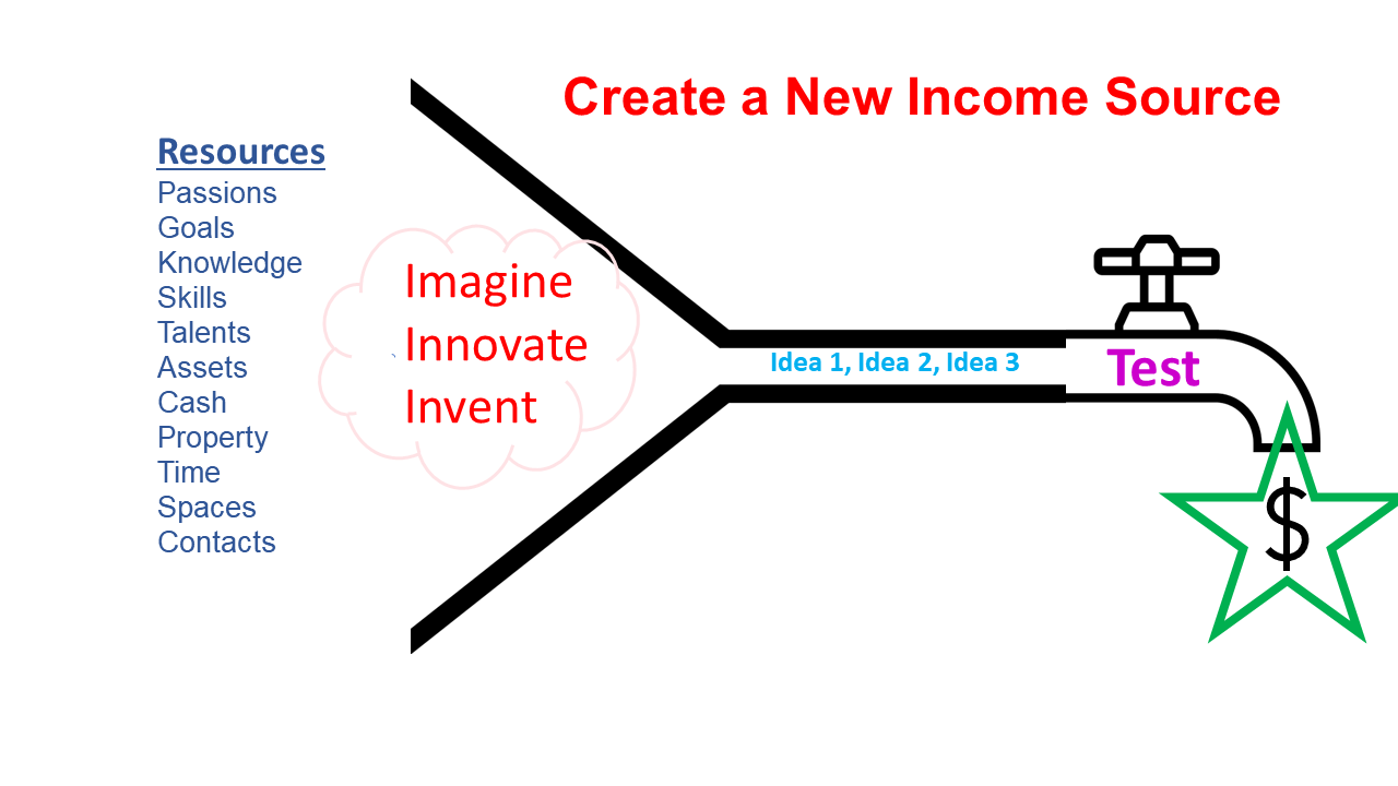create new income sources