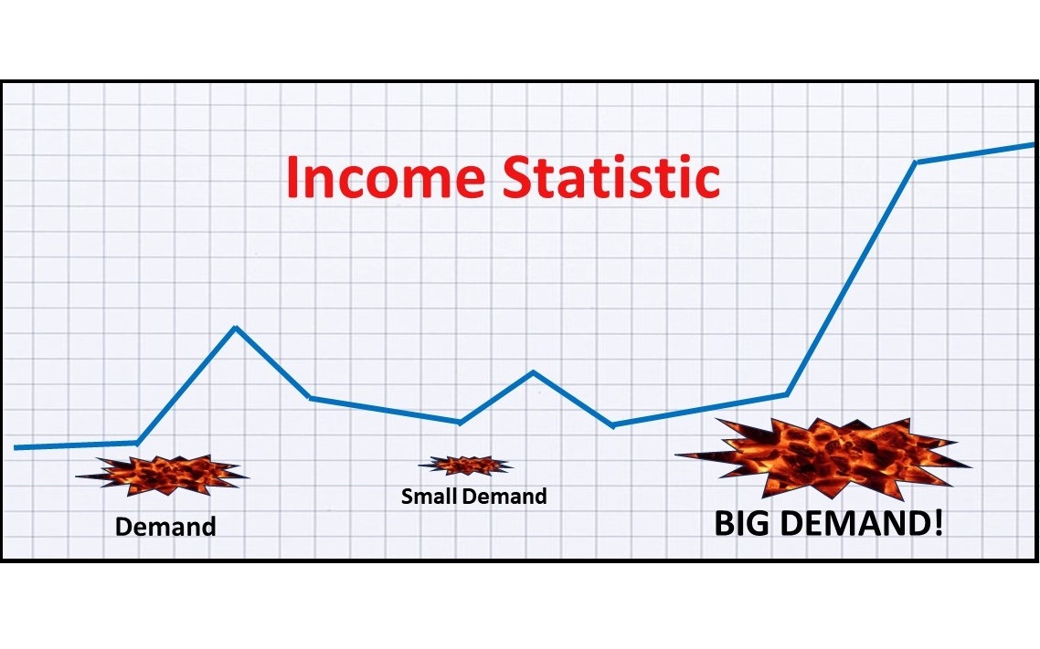 Income Demand