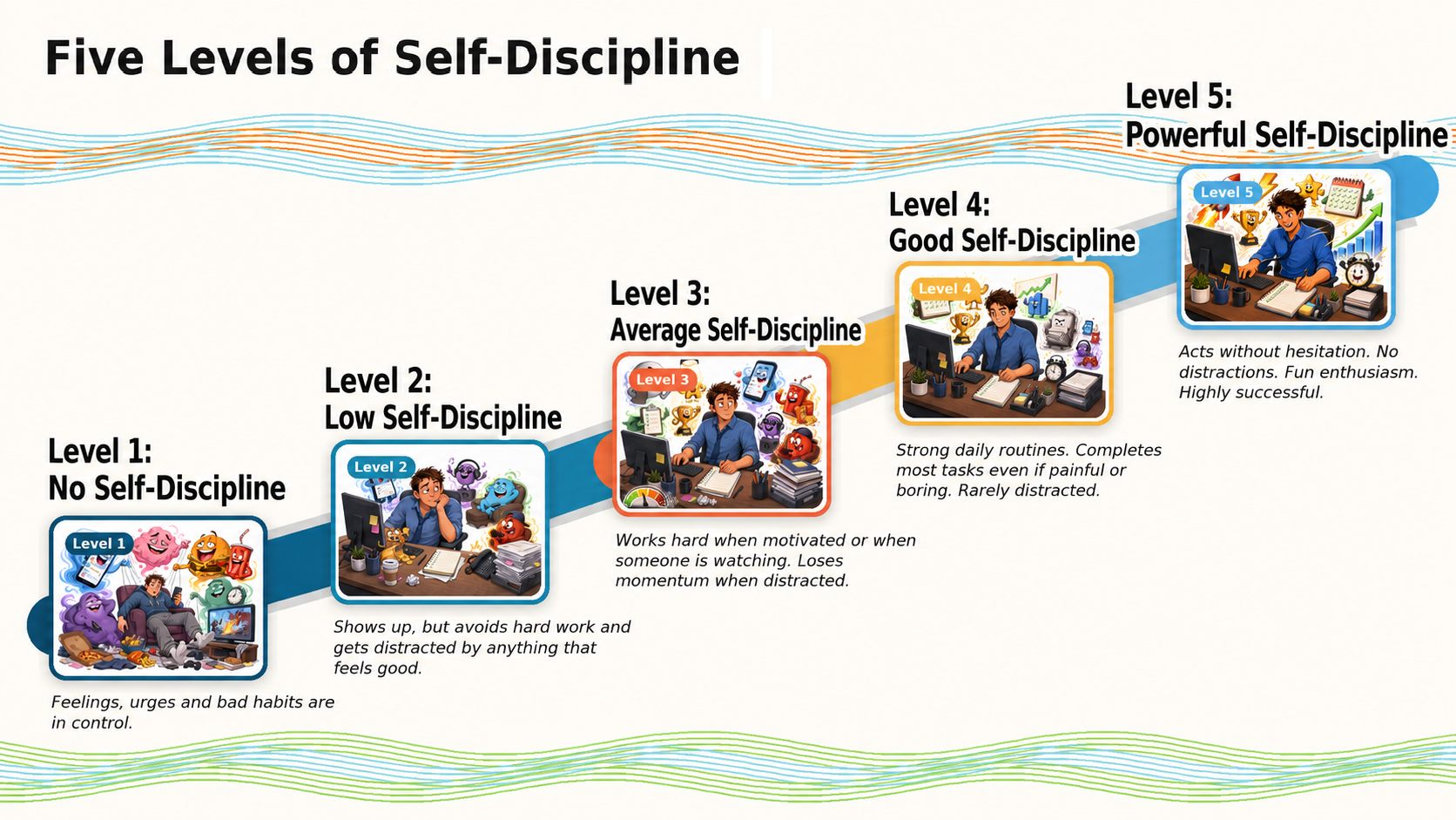 The 5 Self-Discipline Levels